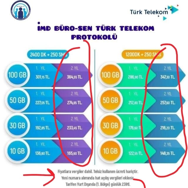 Türk Telekom Mobil Hat